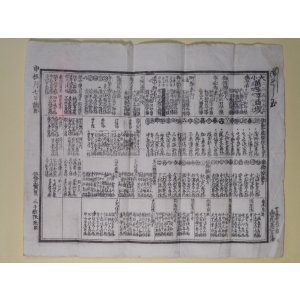画像: 江戸時代役人名簿・万延二辛酉歳